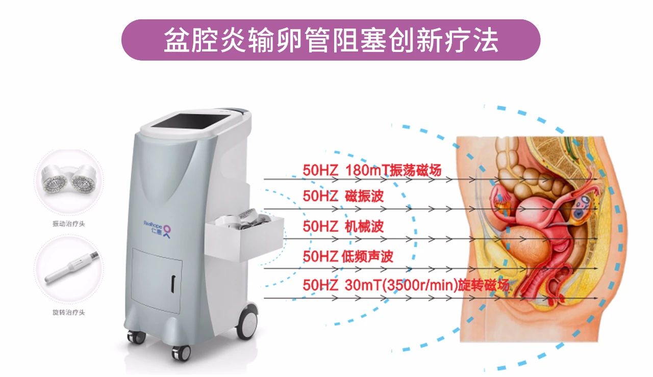 输卵管炎.jpg