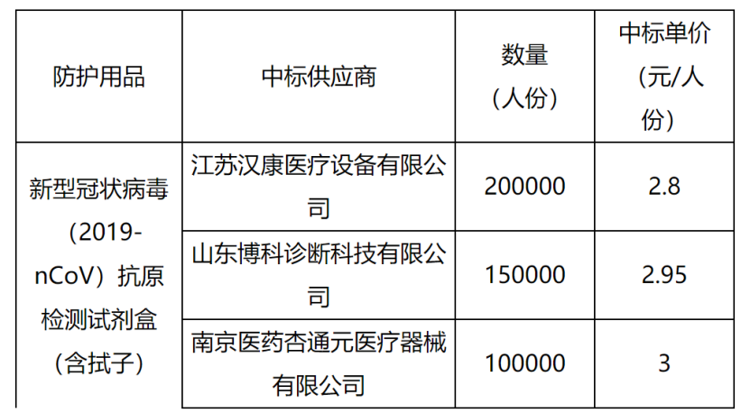 1652337121745434.png image.png